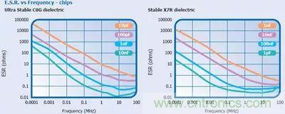 關(guān)于&ldquo;陶瓷電容&rdquo;的秘密！