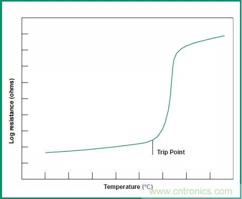 一文帶你認(rèn)識(shí)全類型&ldquo;電阻&rdquo;！