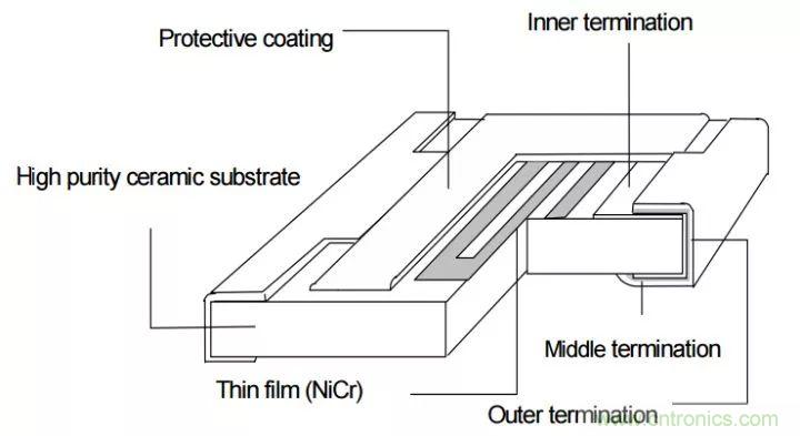 一文帶你認(rèn)識(shí)全類型&ldquo;電阻&rdquo;！