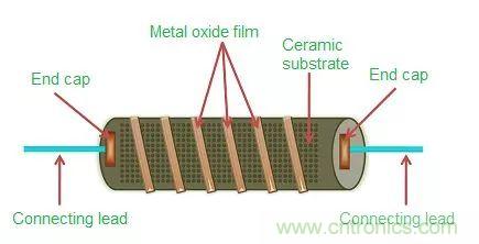 一文帶你認(rèn)識(shí)全類型&ldquo;電阻&rdquo;！