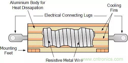 一文帶你認(rèn)識(shí)全類型&ldquo;電阻&rdquo;！