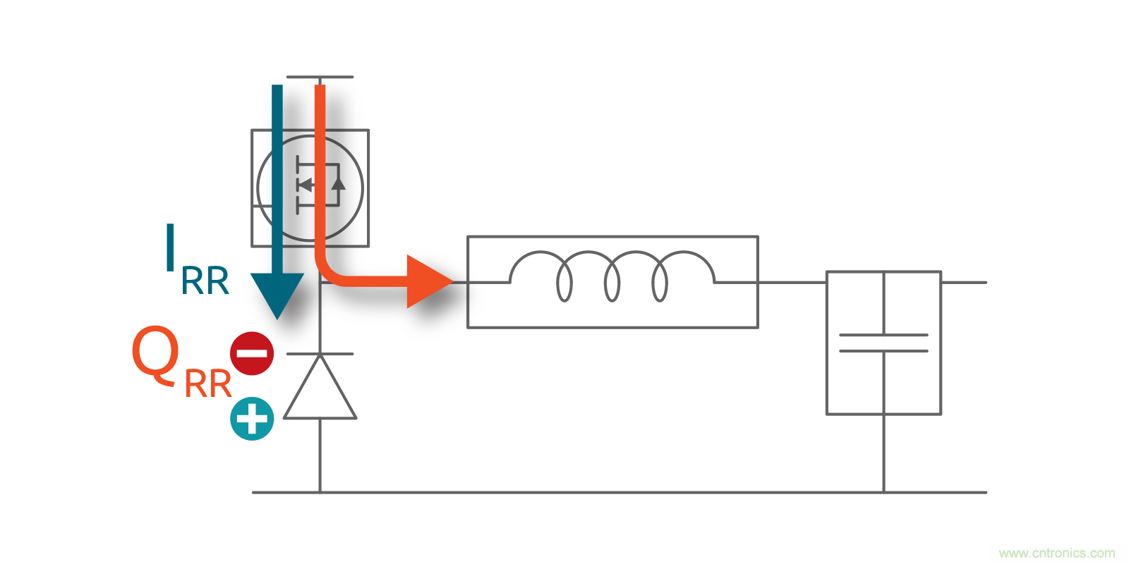 MOSFET Qrr&mdash;在追求能效時，忽視這一參數(shù)是危險的