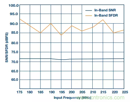 揭曉ADC的“前世今生”:RF采樣ADC給系統(tǒng)設(shè)計帶來獨特優(yōu)勢 揭曉ADC的“前世今生”:RF采樣ADC給系統(tǒng)設(shè)計帶來獨特優(yōu)勢