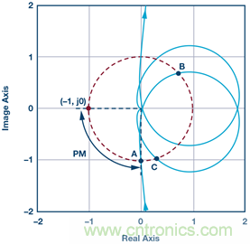 這可是個(gè)新方法，保證電源的高效率、高性能！