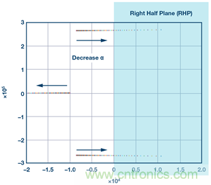 這可是個(gè)新方法，保證電源的高效率、高性能！