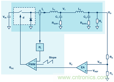 這可是個(gè)新方法，保證電源的高效率、高性能！