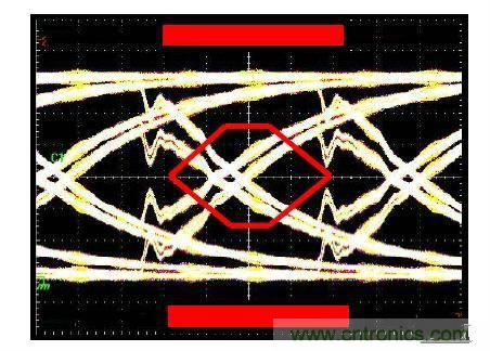 100條估計信號完整性效應的經(jīng)驗法則(二)