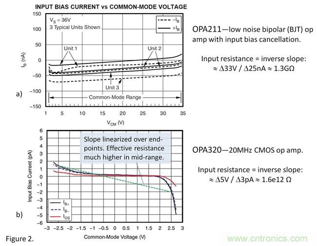 你真的需要高輸入阻抗嗎？