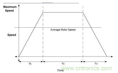 無刷直流電機：原理、優(yōu)勢、應(yīng)用！