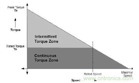 無刷直流電機：原理、優(yōu)勢、應(yīng)用！