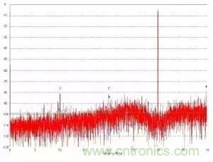 模數(shù)轉(zhuǎn)換器如何選擇？這些指標(biāo)的影響一定要get！