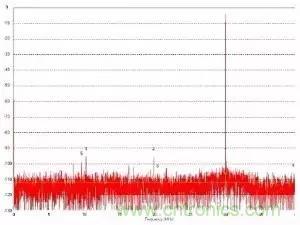 模數(shù)轉(zhuǎn)換器如何選擇？這些指標(biāo)的影響一定要get！