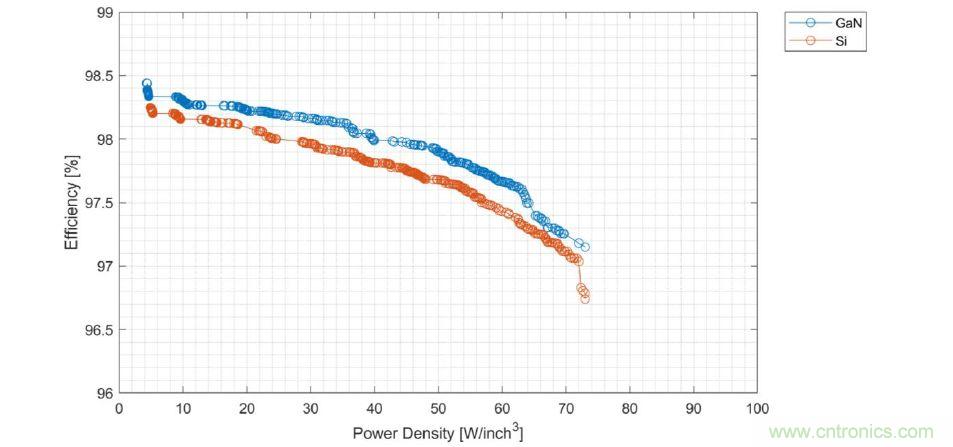 數(shù)據(jù)中心和通信機房，需要這樣的功率器件&hellip;&hellip;