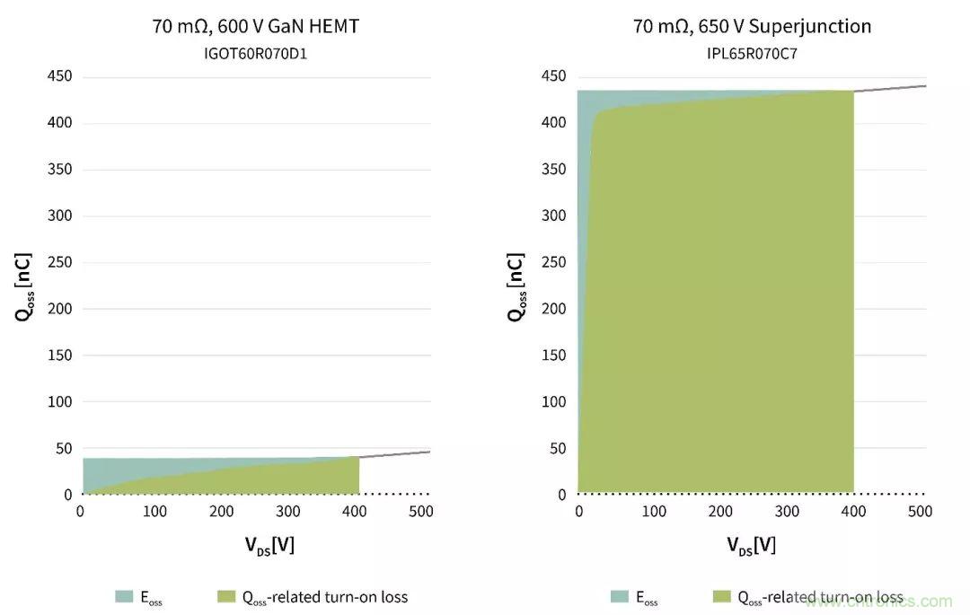 數(shù)據(jù)中心和通信機房，需要這樣的功率器件&hellip;&hellip;