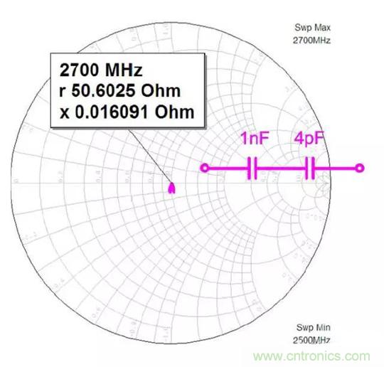 為何射頻電容電感值是pF和nH級(jí)的？