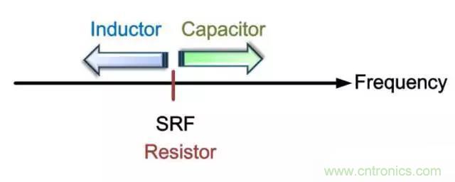 為何射頻電容電感值是pF和nH級(jí)的？