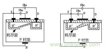 看動圖，學(xué)MOS管原理