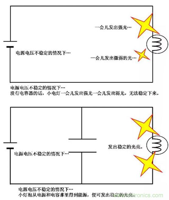 電容是如何工作的？