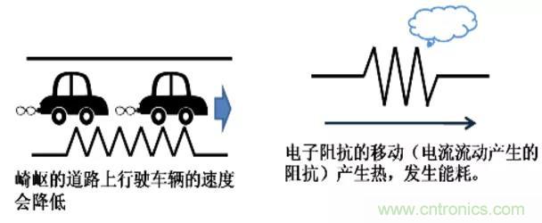 電容是如何工作的？