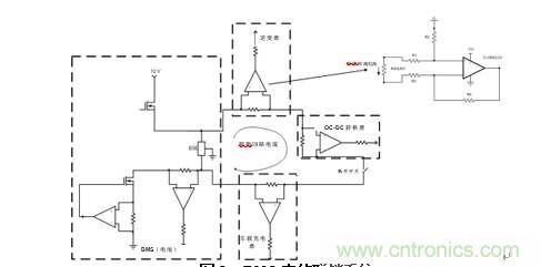 HEV/EV電池管理系統(tǒng)中的標準放大器功能