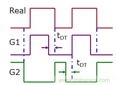IGBT的開關(guān)頻率上限有多高？
