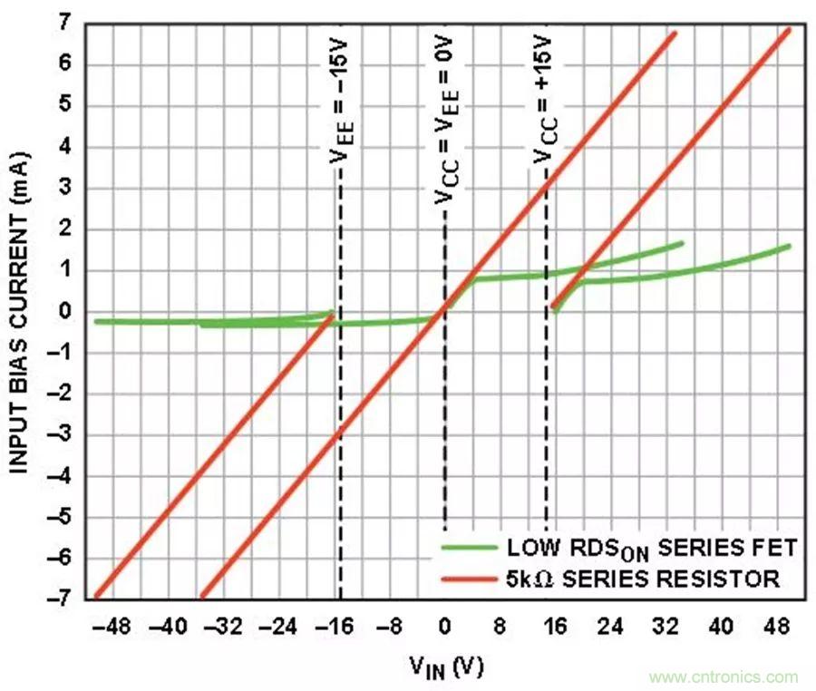 放大器集成過壓保護(hù)有多重要？