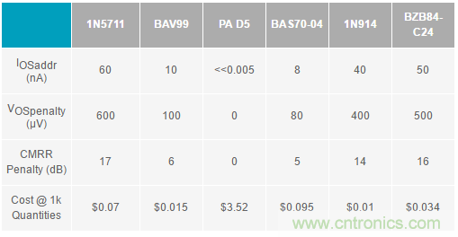 放大器集成過壓保護(hù)有多重要？