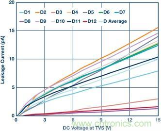 當(dāng)電子組件性能下降，如何保護(hù)您的模擬前端？
