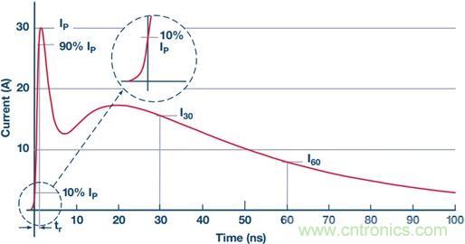 當(dāng)電子組件性能下降，如何保護(hù)您的模擬前端？