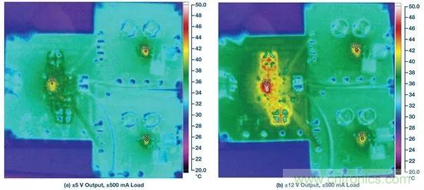 超低輸出噪聲和超高PSRR，這款負(fù)LDO穩(wěn)壓器了解一下？