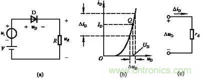 半導體二極管的直流電阻和動態(tài)電阻如何區(qū)別？