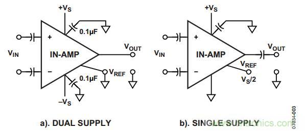 放大器電路設(shè)計，直流回路有多關(guān)鍵？