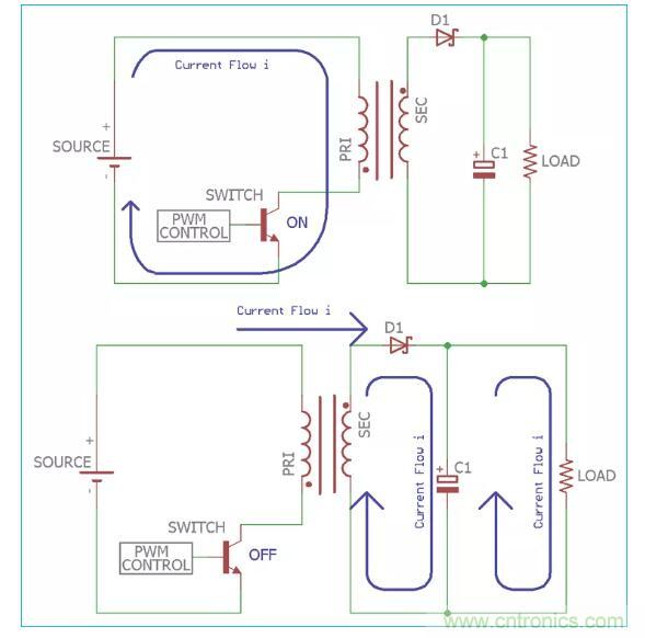 一文讀懂反激變換器種類、電路、效率、工作原理！
