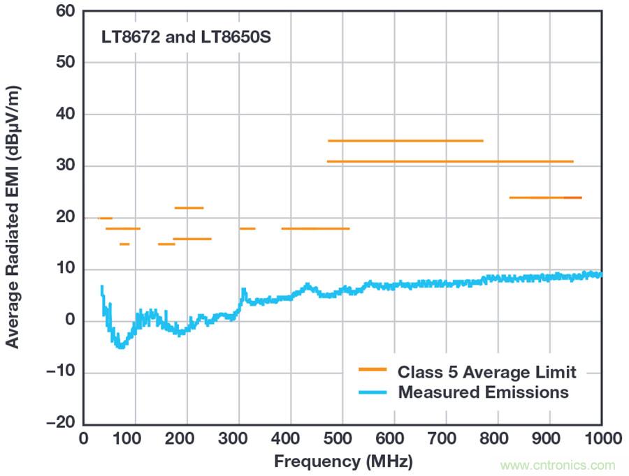 惡劣汽車(chē)環(huán)境怎么破？這幾個(gè)解決方案輕松搞定