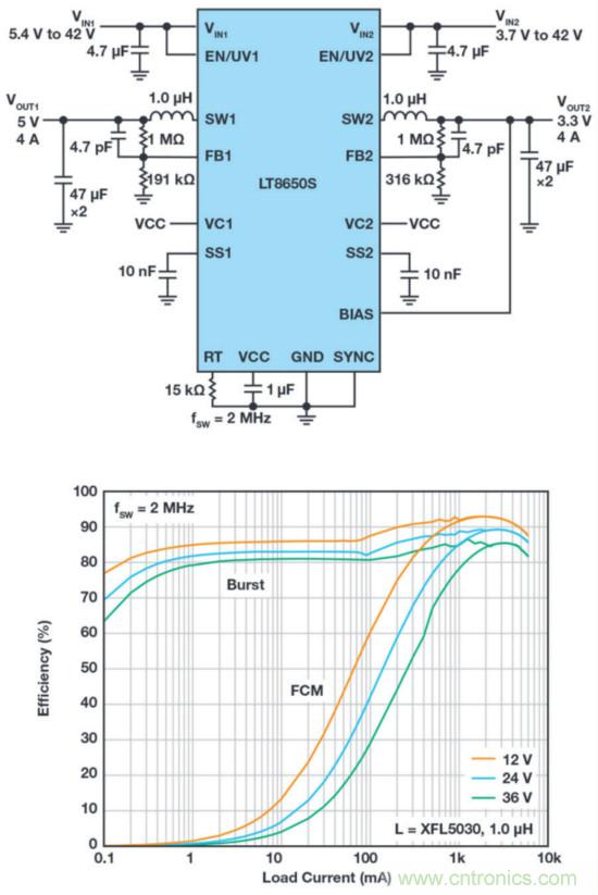 惡劣汽車(chē)環(huán)境怎么破？這幾個(gè)解決方案輕松搞定