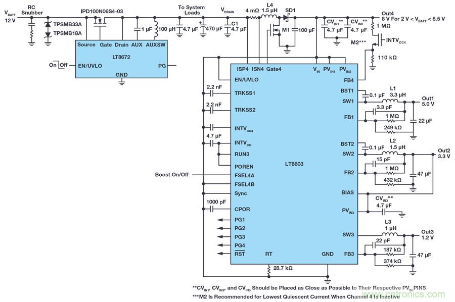 惡劣汽車(chē)環(huán)境怎么破？這幾個(gè)解決方案輕松搞定
