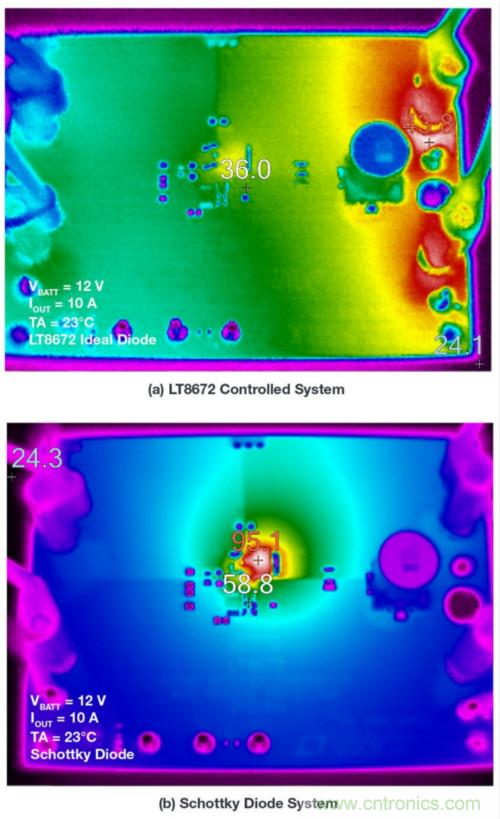 惡劣汽車(chē)環(huán)境怎么破？這幾個(gè)解決方案輕松搞定