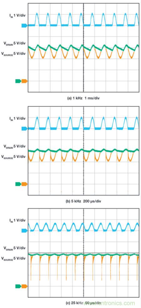 惡劣汽車(chē)環(huán)境怎么破？這幾個(gè)解決方案輕松搞定