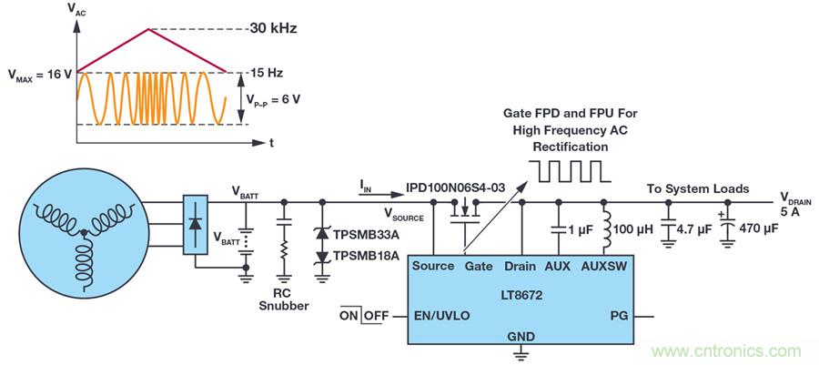 惡劣汽車(chē)環(huán)境怎么破？這幾個(gè)解決方案輕松搞定