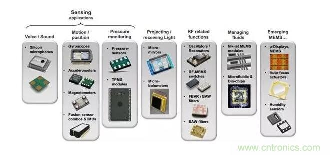 MEMS為何獨(dú)領(lǐng)風(fēng)騷？看完這篇秒懂！