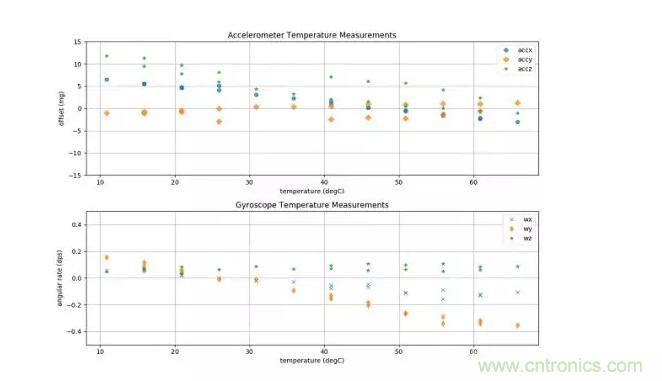 MEMS為何獨(dú)領(lǐng)風(fēng)騷？看完這篇秒懂！