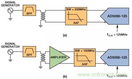 信號(hào)鏈中放大器噪聲對(duì)總噪聲有多少貢獻(xiàn)？