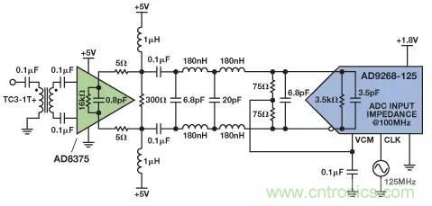 信號(hào)鏈中放大器噪聲對(duì)總噪聲有多少貢獻(xiàn)？