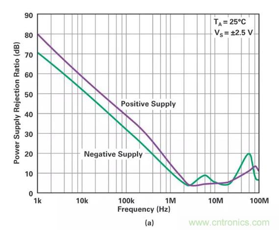 低壓變高壓，運(yùn)算放大器自舉實(shí)現(xiàn)更優(yōu)性能！