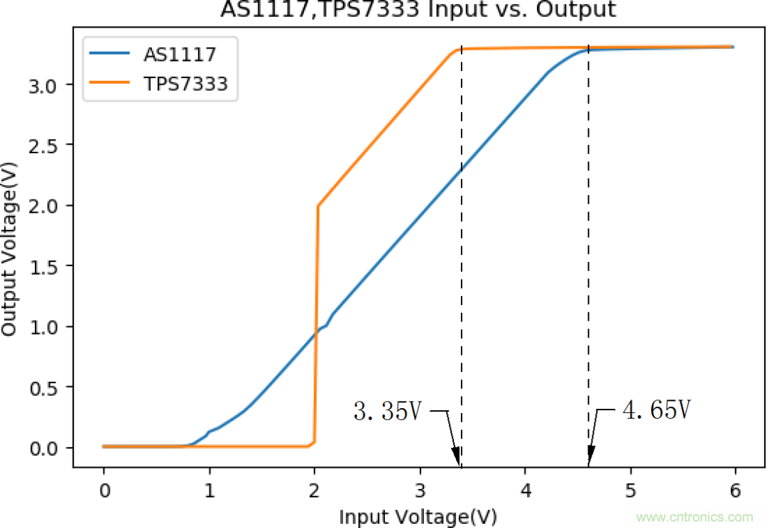 不錯的學(xué)習(xí)貼，低壓差降壓穩(wěn)壓電路設(shè)計