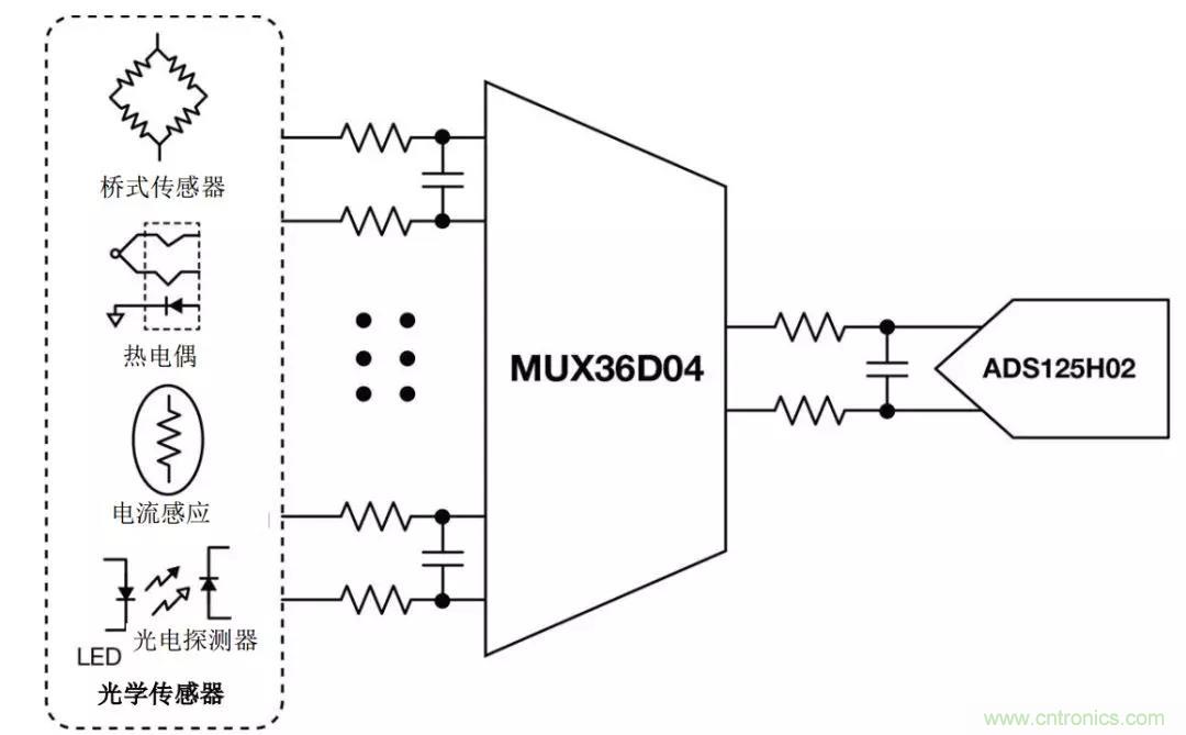 低漏電多路復(fù)用器在高阻抗PLC系統(tǒng)中是否重要？