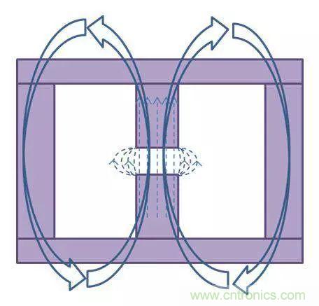 老工程師多年經(jīng)驗(yàn)總結(jié)，開(kāi)關(guān)電源傳導(dǎo)EMI太重要了！
