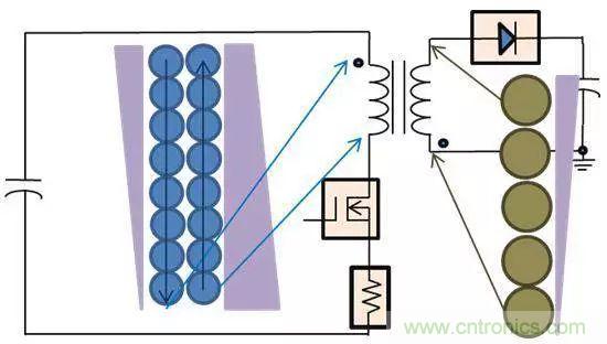 老工程師多年經(jīng)驗(yàn)總結(jié)，開(kāi)關(guān)電源傳導(dǎo)EMI太重要了！