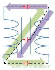 老工程師多年經(jīng)驗(yàn)總結(jié)，開(kāi)關(guān)電源傳導(dǎo)EMI太重要了！