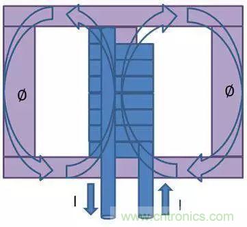 老工程師多年經(jīng)驗(yàn)總結(jié)，開(kāi)關(guān)電源傳導(dǎo)EMI太重要了！